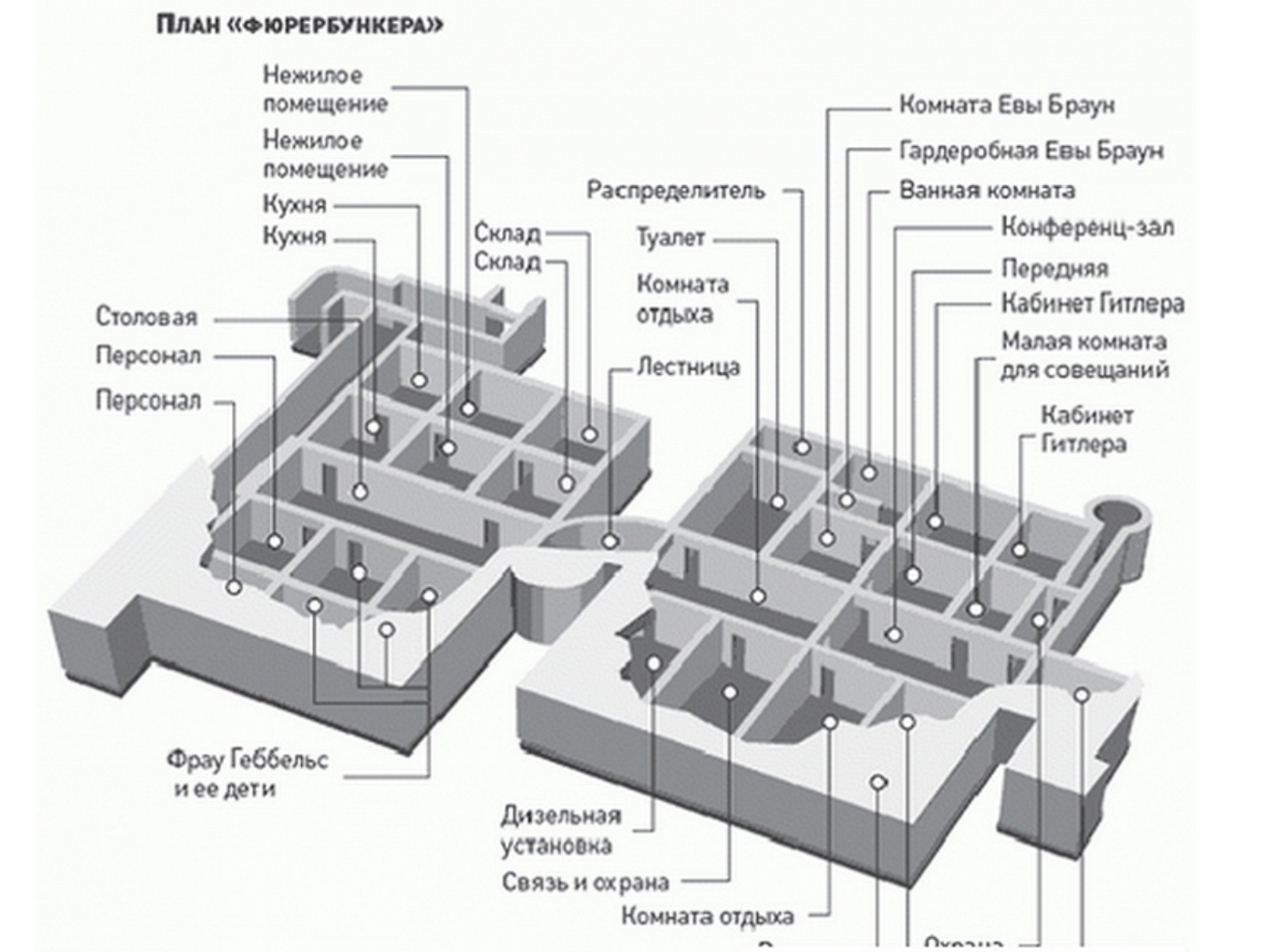 Схема бункера Гитлера